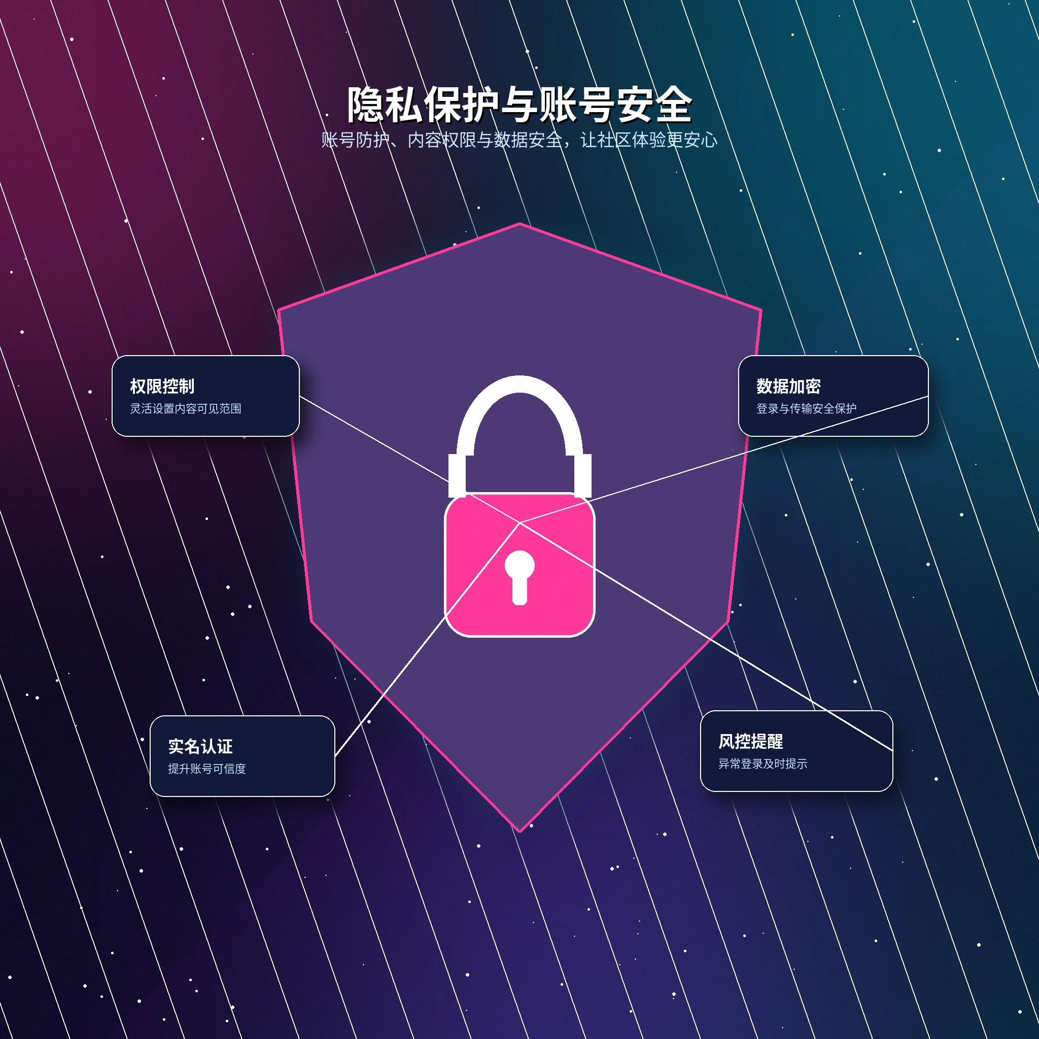 17c隐私保护与资料安全展示